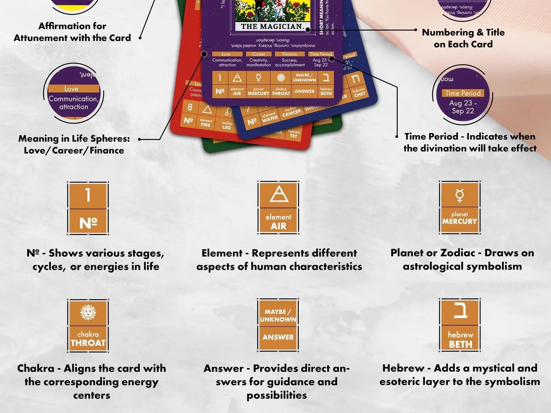 Learning Tarot Deck - New Age Realms