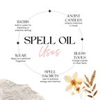 Chakra Balancing Oil — Energy Alignment Ritual - New Age Realms