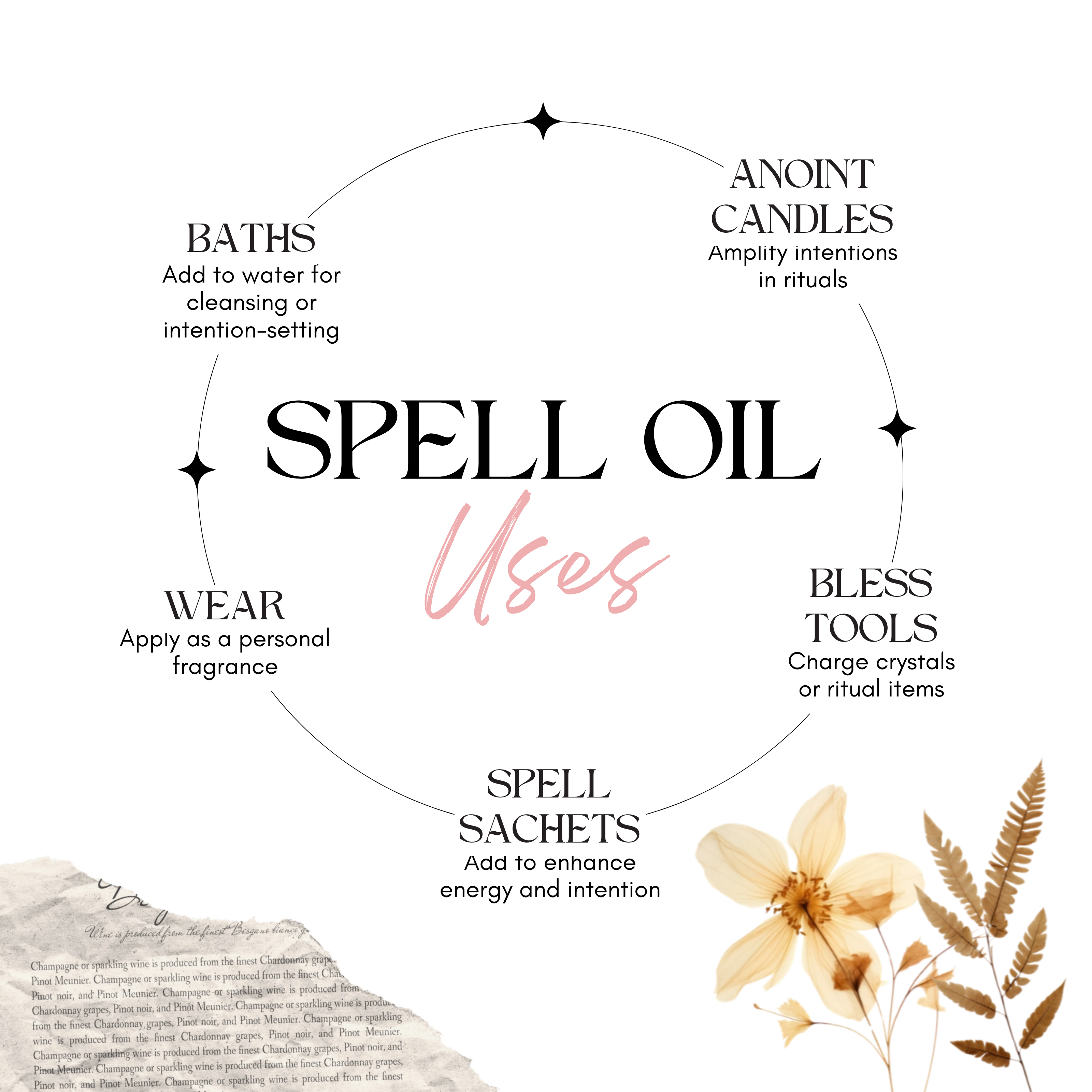 Chakra Balancing Oil — Energy Alignment Ritual - New Age Realms